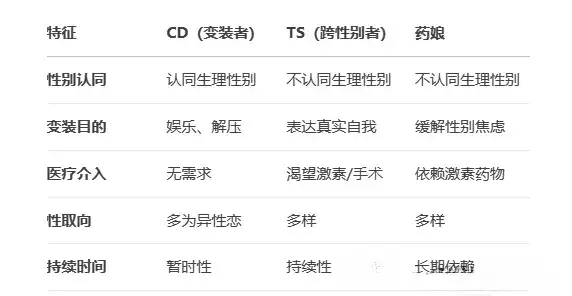 西檬之家-字母圈Dom是什么意思