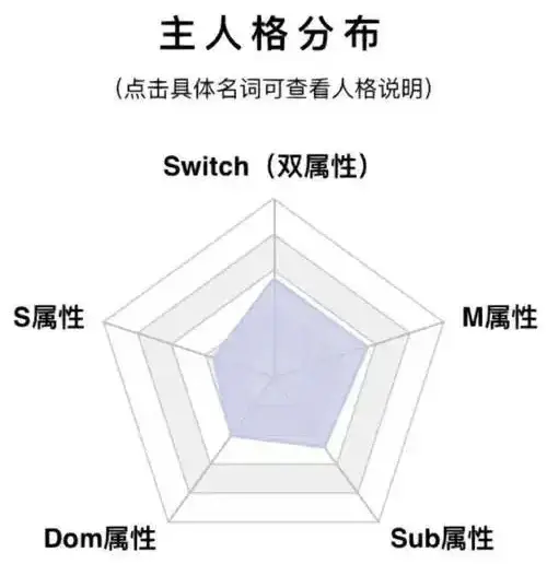 [西檬之家] - 小圈新人指南：BDSM中的轻度实践